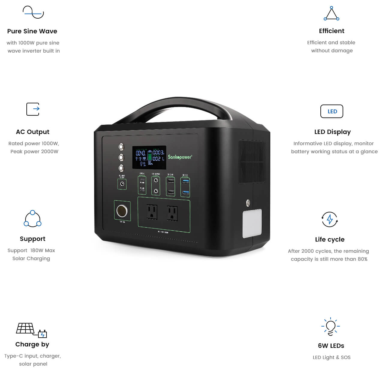 1000W LiFePO4 Portable Power Series