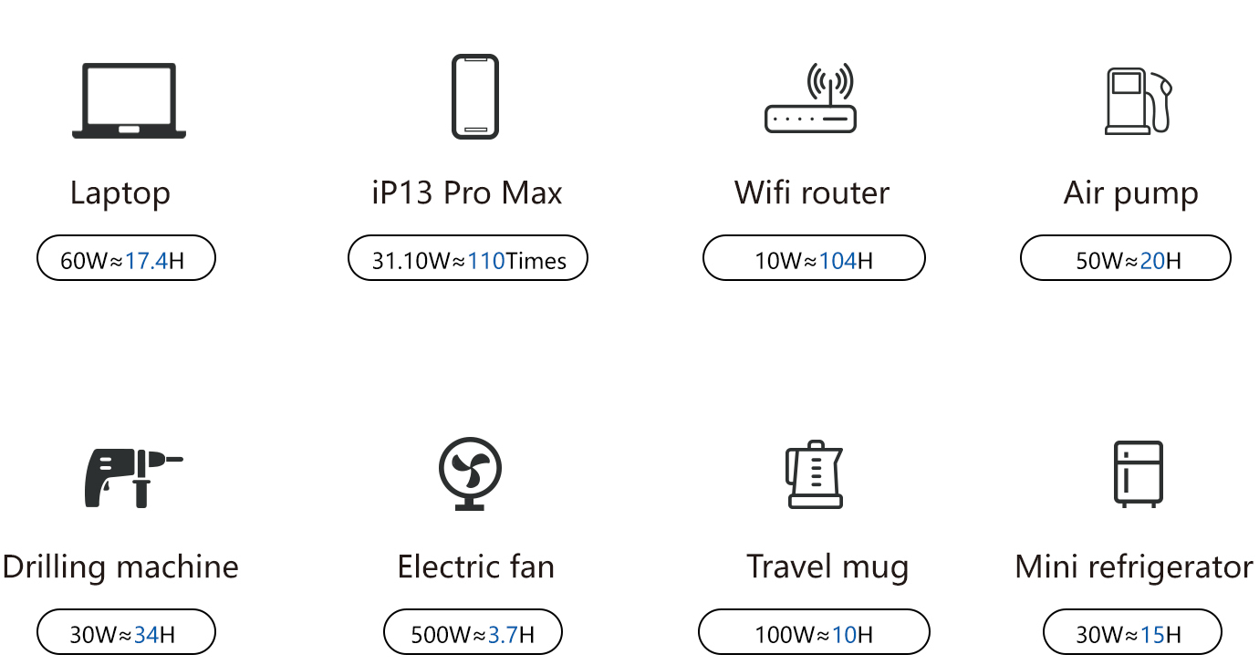 1000W LiFePO4 Portable Power Series