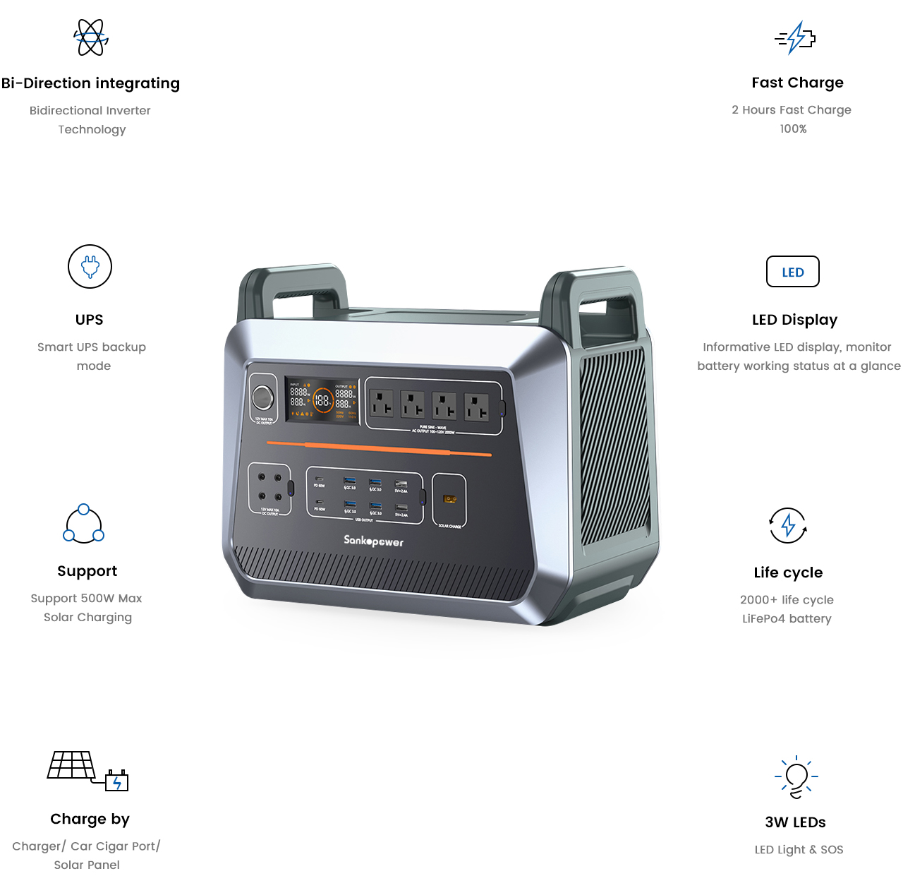 2000W LiFePO4 Portable Power Series