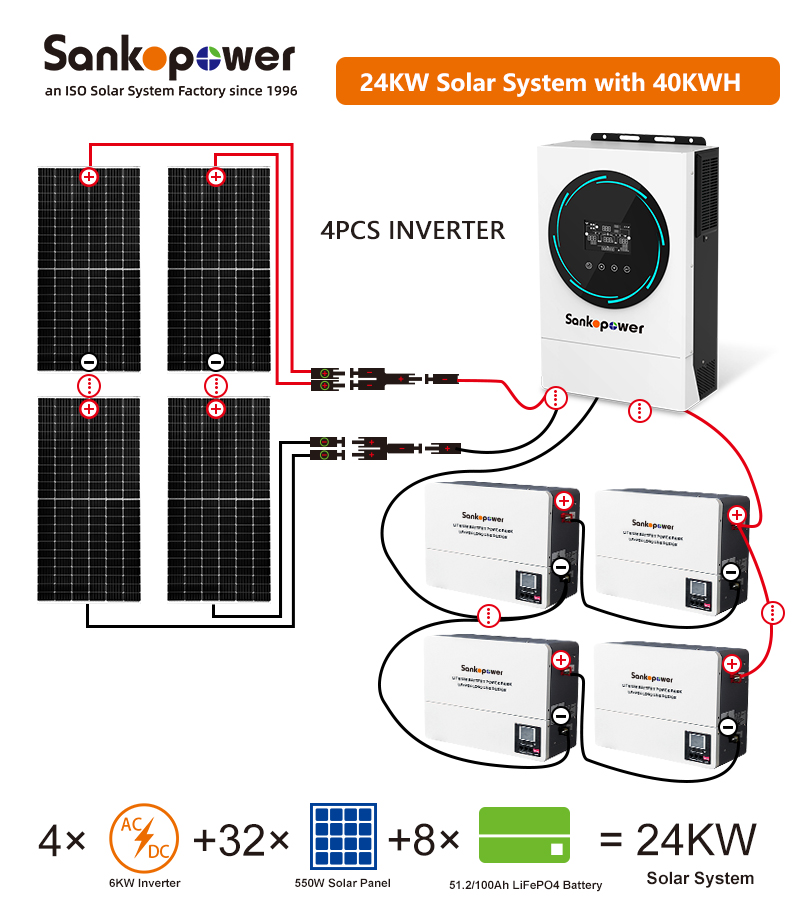 24KW Hybrid Solar Power Home System with 40KWh Battery Storage