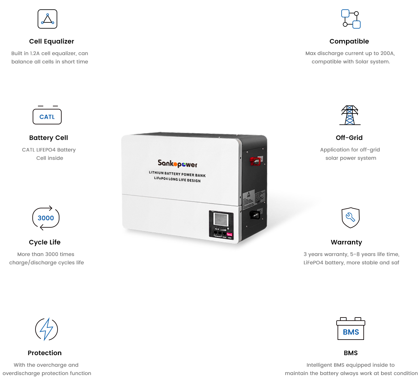 51.2V/100Ah LiFePO4 Solar Lithium Battery 3000 Cycles