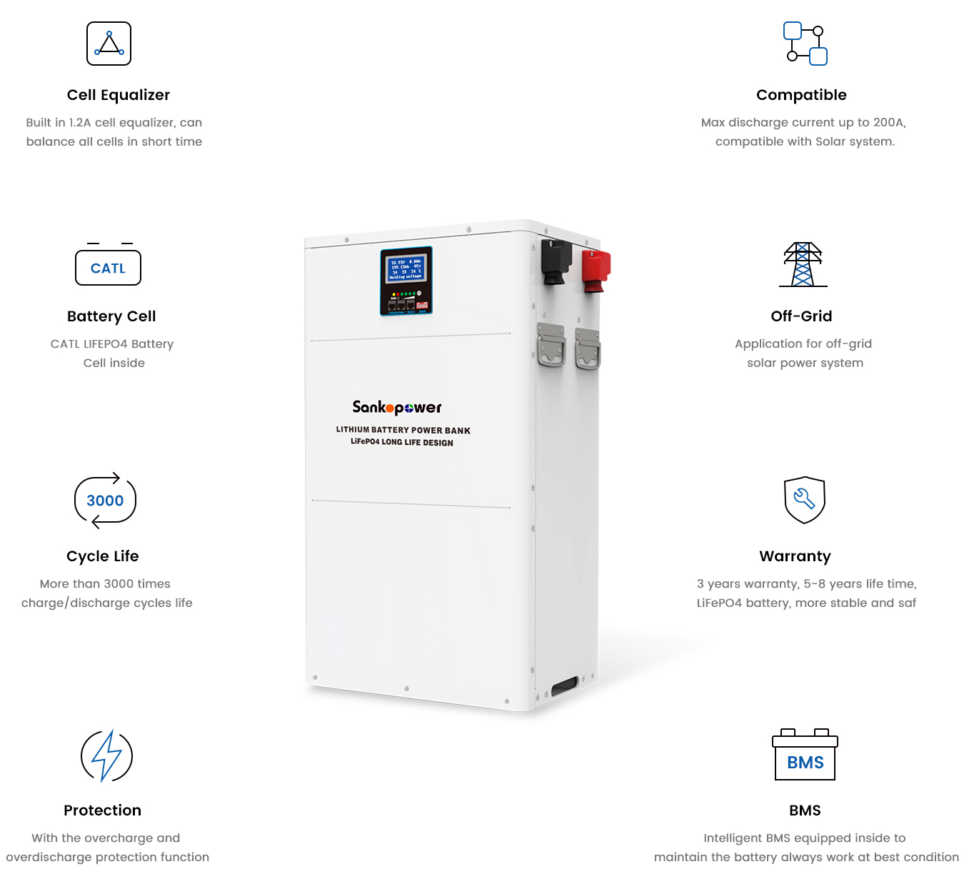 51.2V/200Ah LiFePO4 Solar Lithium Battery 3000 Cycles-SankoPower