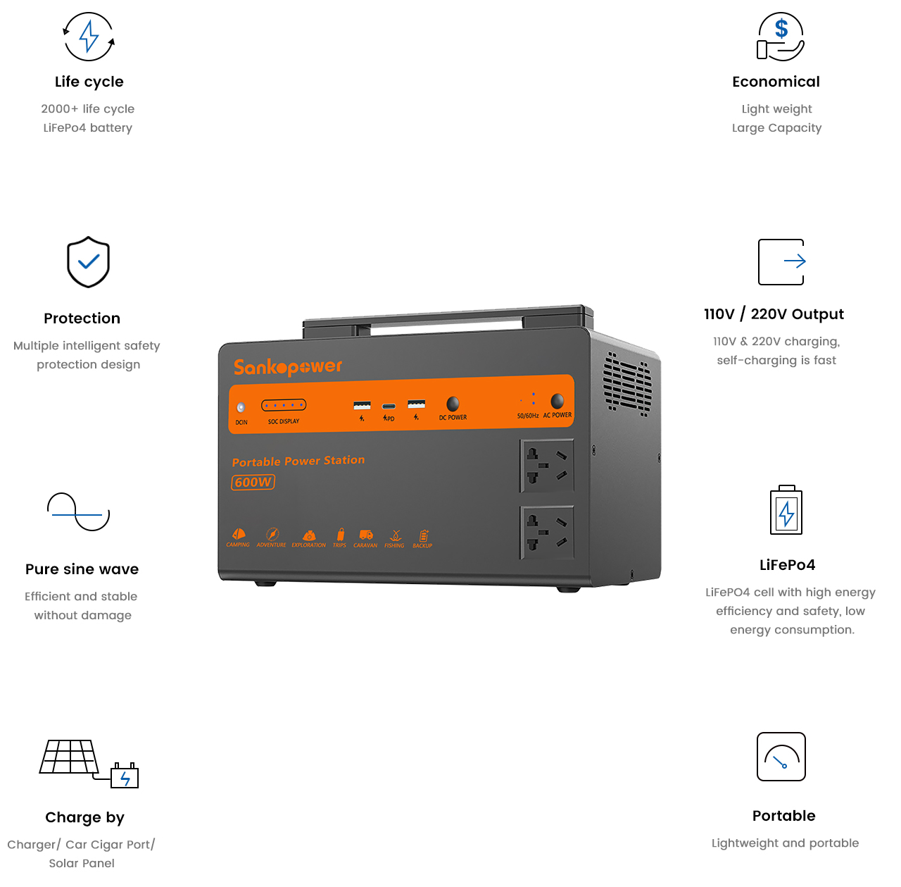 600W LiFePO4 Portable Power S600
