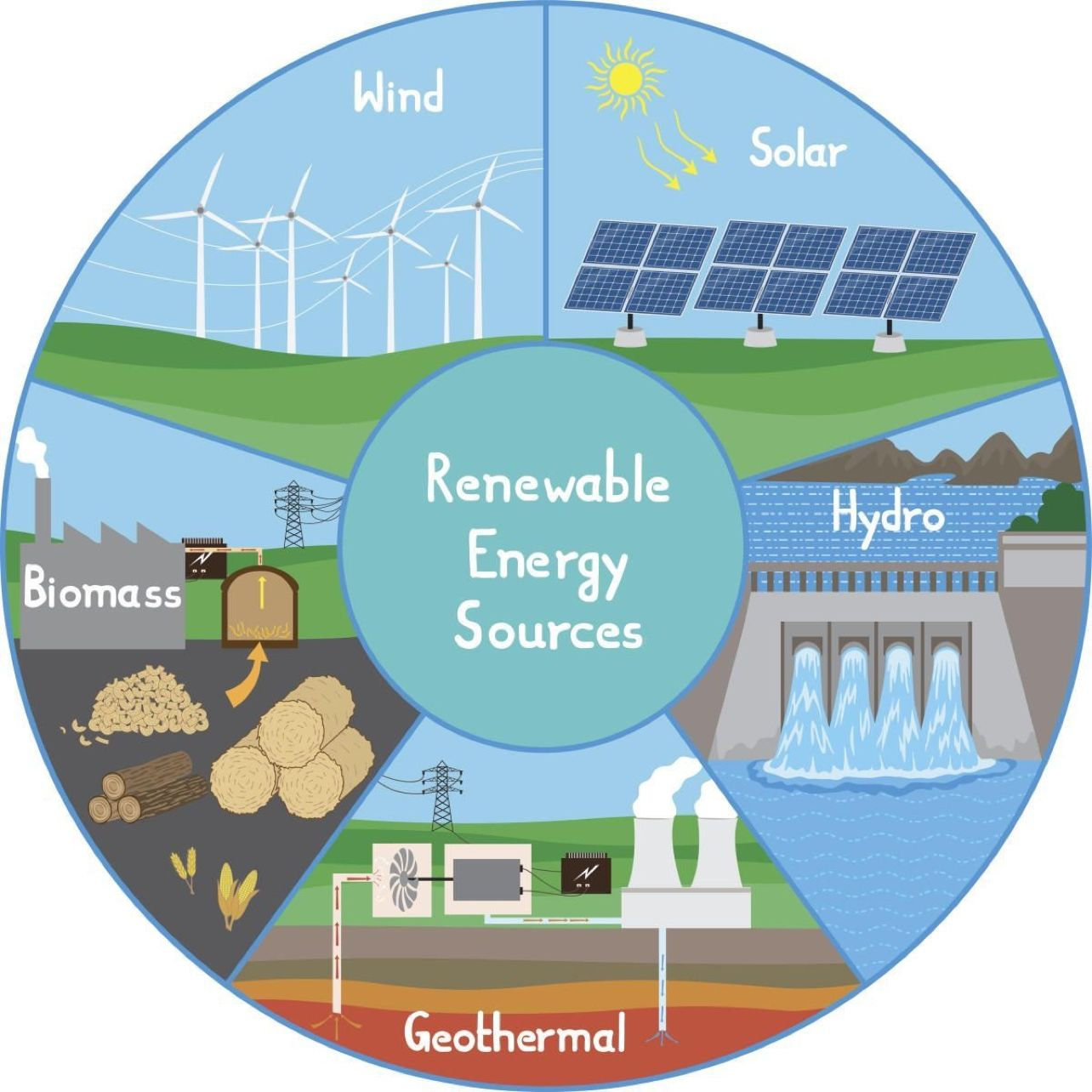 The Future of Energy Generation_SankoPower Solar System was established